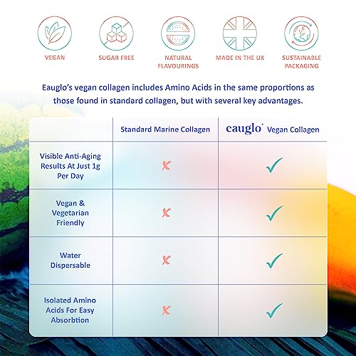 Eauglo- Cucumber & Watermelon Vegan Collagen Beauty Drink, Anti-Ageing & Radiant Skin EauGlo uk supplements