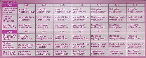 Lakma 14 Day Cleanse Kit Green Tea - 42 Tea Bags HYLEYS uk supplements