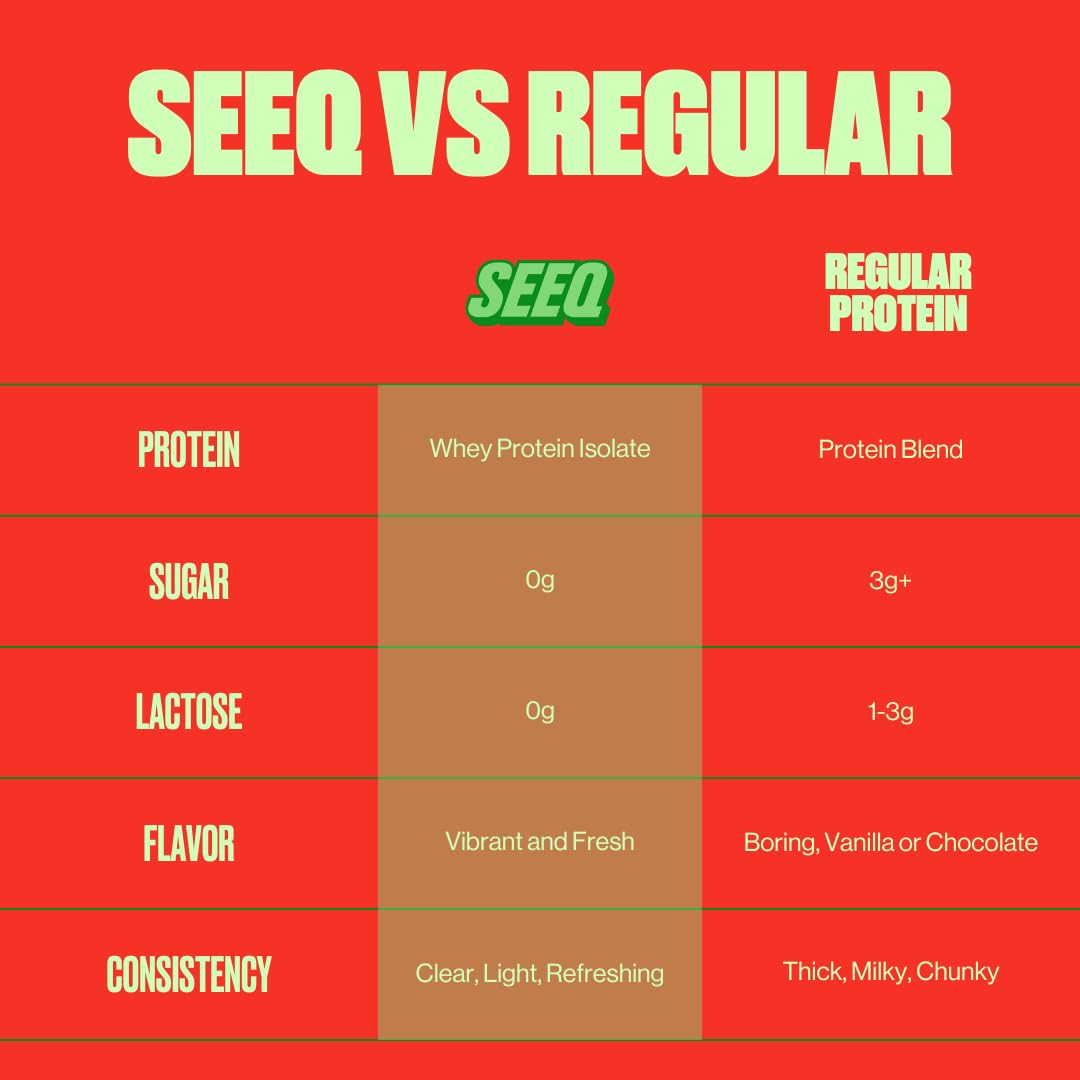 SEEQ Clear Protein Powder - Watermelon Wave - 22 Servings - 22g Clear Whey Protein Isolate - Zero Sugar - 0g Lactose - Allergen Friendly - GLP1 Support - Bone Health SEEQ uk supplements