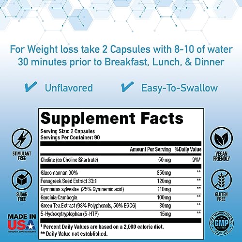Control-Appetite Suppressant | Hunger Suppression, Fat & Carb Blocker, Reduce Cravings iQ Supplement Labs uk supplements