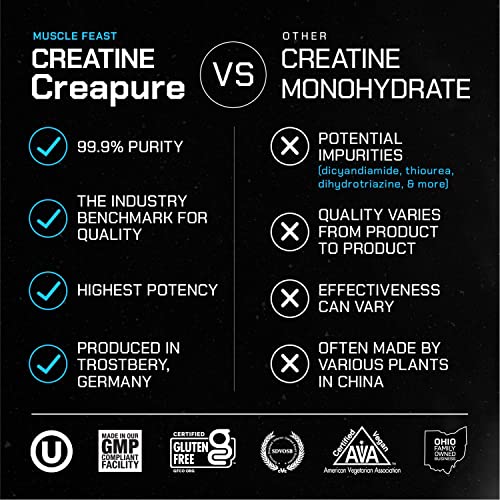 Muscle Feast Creapure Creatine Monohydrate Powder for Muscle Growth Nutritional Muscle Feast uk supplements