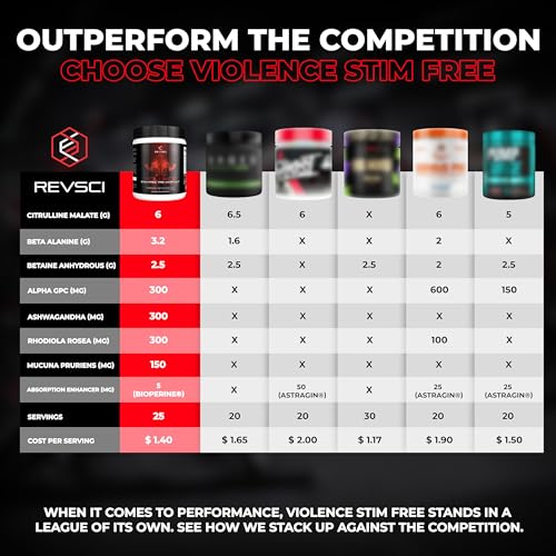VIOLENCE Stim Free Pre Workout Powder by REVSCI, Precision Dosed Non Stim Preworkout Revolution Science uk supplements
