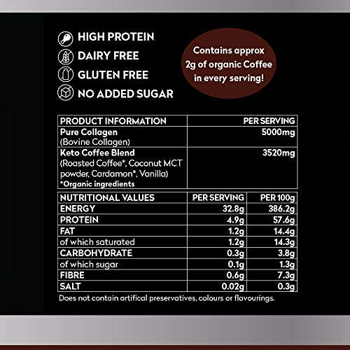 Planet Paleo Pure Collagen Keto Coffee with MCT Powder Planet Paleo uk supplements