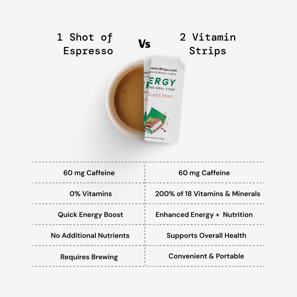 Peak Performance Energy Strips — Vegan, Gluten Free, Soy Free & Sugar-Free Breath Strips w/Caffeine, 18 Vitamins & Minerals — Instant Energy Boost Chocolate Mint Dietary Supplement — 30 Oral Strips Vitamin-Strips uk supplements