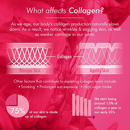 Bioglan Collagen Effervescent | 1000mg | Hydrolysed Marine Collagen Bioglan uk supplements