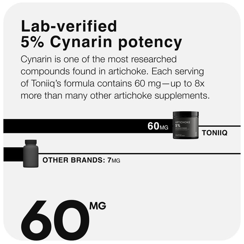 Toniiq Artichoke Extract 15:1 – with 5% Cynarin (60 mg) – 120 Vegan Capsules – Liver & Digestive Support - Lab Tested - Non-GMO Toniiq uk supplements
