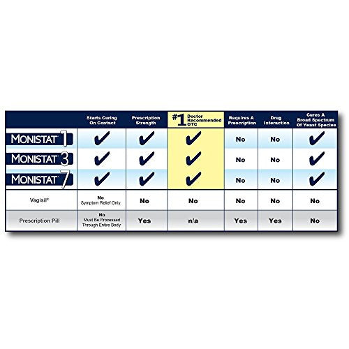 Monistat 1-Day Yeast Infection Treatment | Prefilled | Tioconazole Ointment Monistat uk supplements