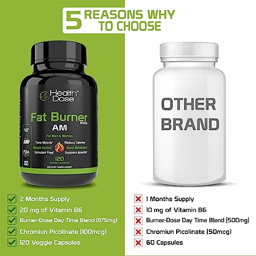 Health Dose Fat Burner AM. Weight Control & Metabolism Boost. For Active Lifestyles. Health Dose uk supplements