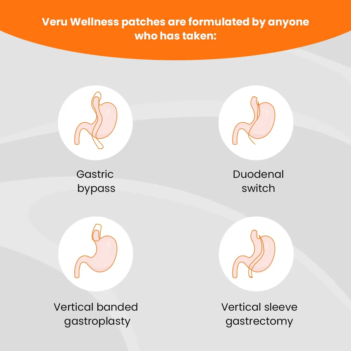 Bariatric Multi,B12 with Iron - Post Bariatric Gastric Bypass and Sleeve Gastrectomy - Non Ingest Patch (60 Day) Veru Wellness uk supplements