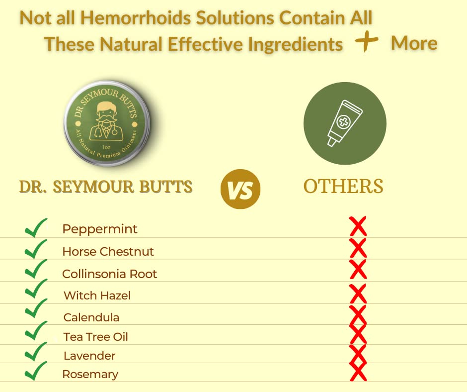 Dr. Seymour Butts All-Natural Hemorrhoid Care Cream – with 10 Botanicals Including Witch Hazel, Calendula & Horse Chestnut – Soothing Relief for Burning, Itching & Irritation. Dr. Seymour Butts uk supplements