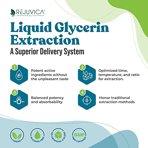 Cleanse Drops - Advanced Kidney & Gallbladder Cleanse Support Rejuvica Health uk supplements