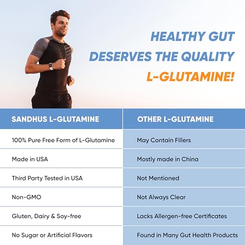 Sandhu's L-Glutamine - 100 Servings -Made in USA -500 Gram- Non-GMO- Amino Sandhu's uk supplements