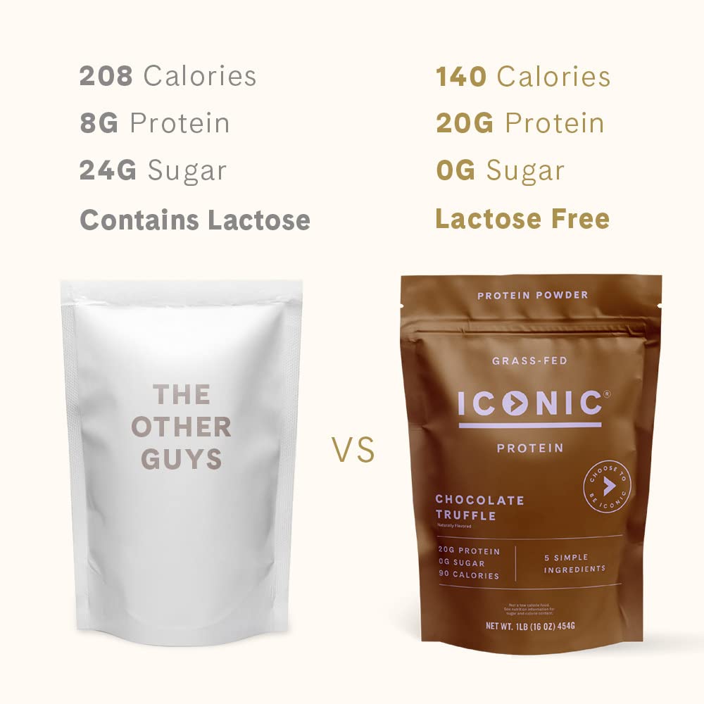 ICONIC Protein Powder, Chocolate Truffle - Sugar Free, Low Carb Protein Powder - Lactose Free, Gluten Free, Non-GMO - 20g Grass Fed Whey & Casein Protein ICONIC uk supplements