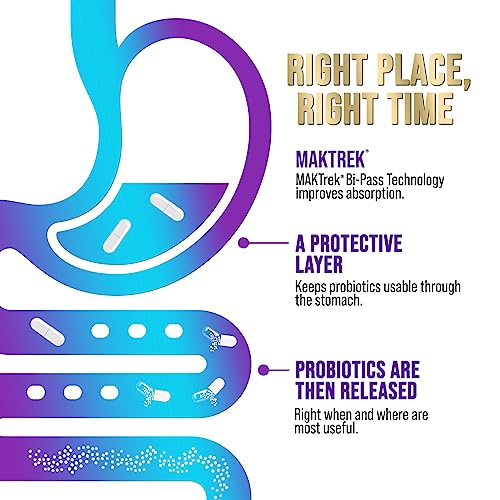 Probiotics for Digestive Health - 80 Billion CFU Guaranteed with Strains for Women's Nature's Nutrition uk supplements