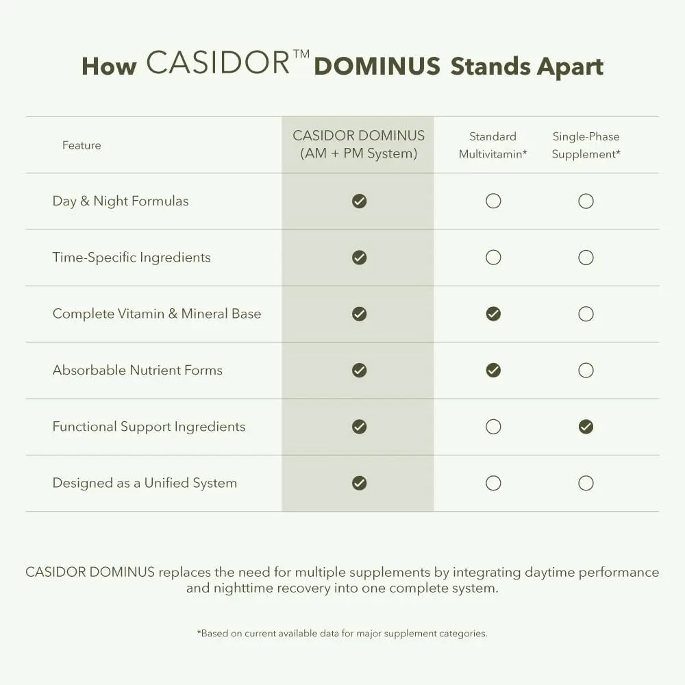 CASIDOR - Dominus MULTIVITAMINS for Men + Performance Formula | AM + PM | – 30 Days Serving | Energy, Performance, Recovery & Sleep CASIDOR uk supplements