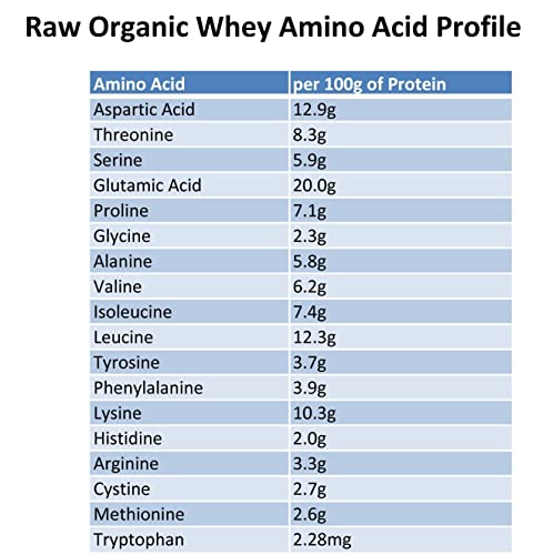 100% Raw Grass Fed Whey - Happy Healthy Cows, COLD PROCESSED Undenatured Raw Organic Whey uk supplements
