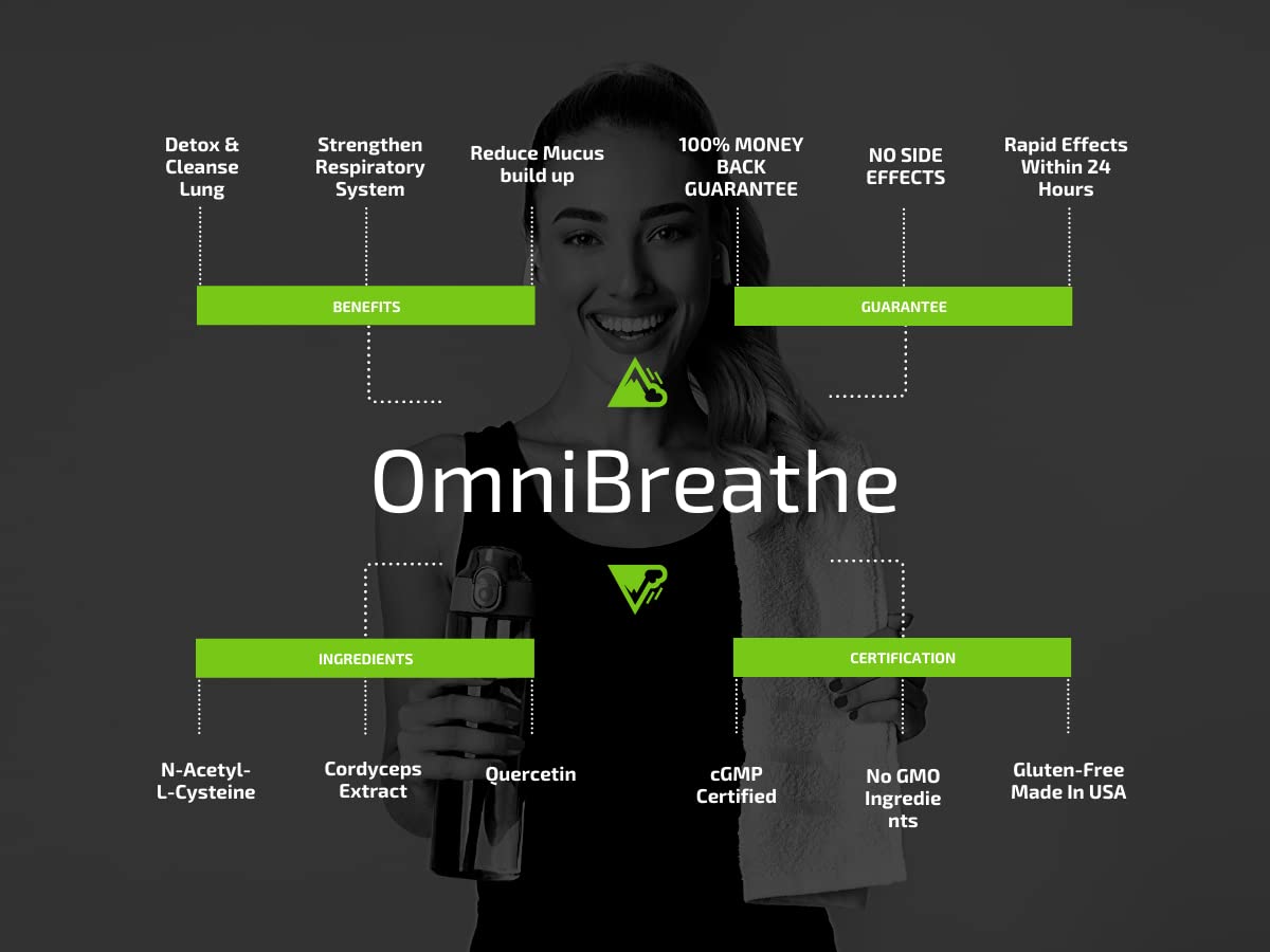 OmniBreathe for Lung Cleanse Detox Respiratory Wellness - Help Reduce Mucus & Cough for All Kinds Omnite uk supplements