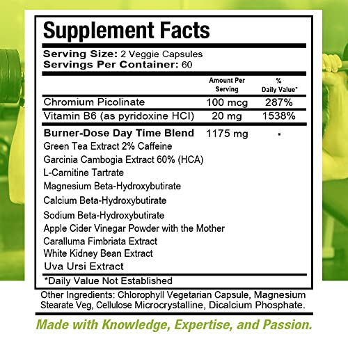 Health Dose Fat Burner AM. Weight Control & Metabolism Boost. For Active Lifestyles. Health Dose uk supplements