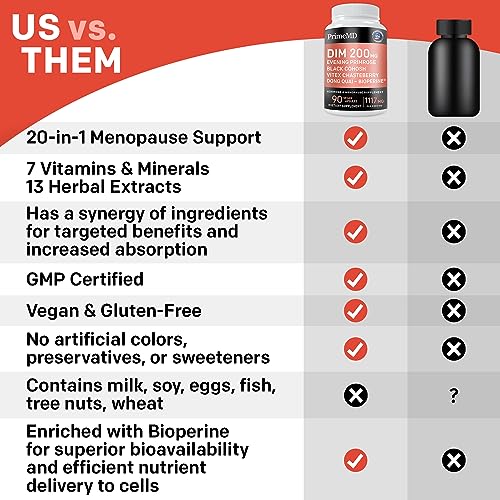 20-in-1 Menopause Supplements for Women - Dim Supplement Women - Estrogen Supplement PrimeMD uk supplements