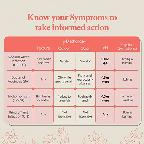 Vaginal PH Test Kit with Sterile Swabs and eBook - Vaginal PH Balance and Yeast Infection Test DIAGNOX HEALTH uk supplements