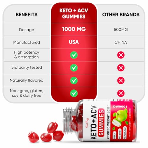 Desi Buy Keto ACV Gummies Advanced Wеight Lоss, Boost Metаbolism with Apple Cider Desi Buy uk supplements