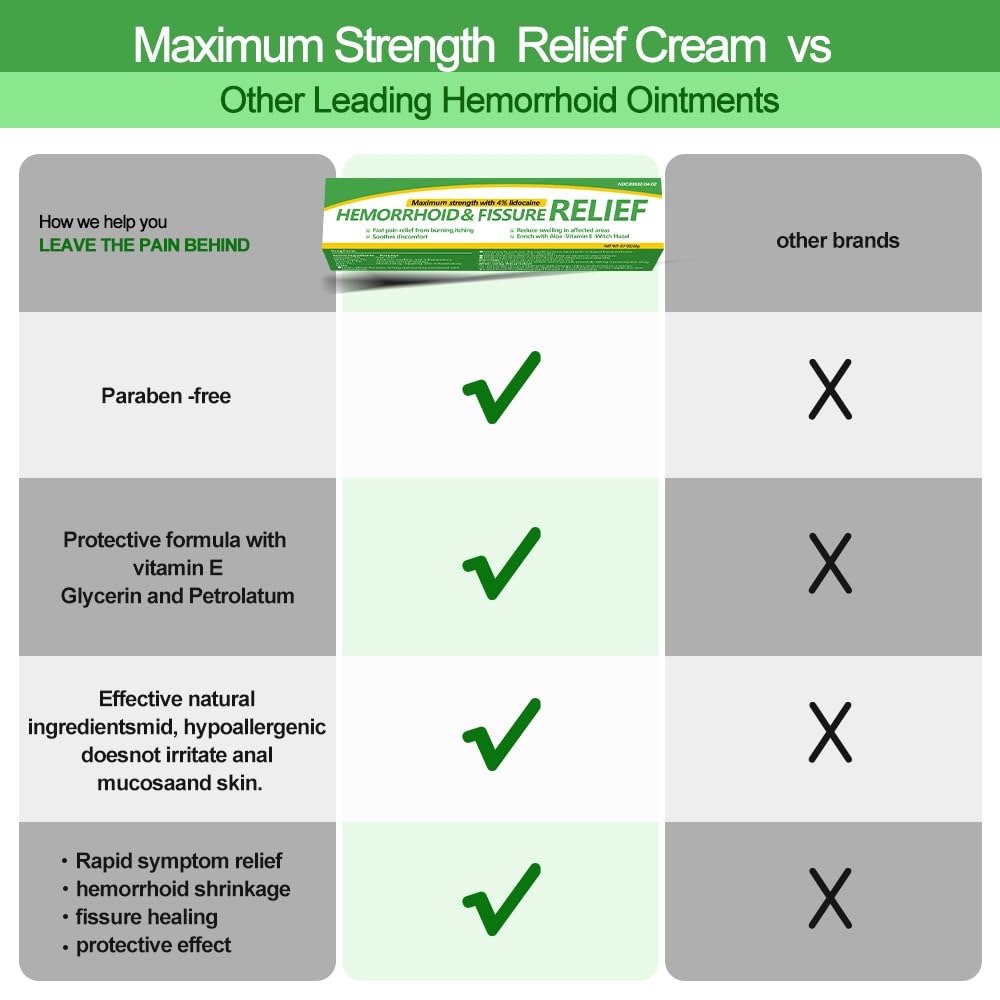 Dr.Goddyik Hemorrhoids and Fissure Relief Cream,Hemorrhoid Ointment for Hemorrhoid Treatment Fast Acting Relief of Pain, Swelling Dr.Goddyik uk supplements