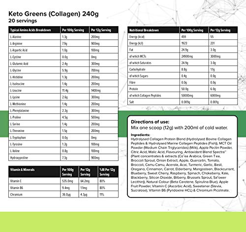 K-GEN™ Keto Greens Collagen Powder Superfood Micronutrient & Anti-oxidant Blend K GEN ketogenic enhancement uk supplements