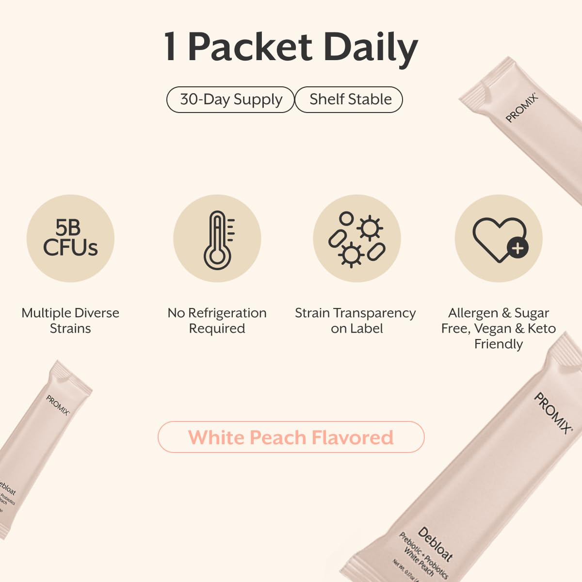 ProMix Nutrition Debloat Prebiotics and Probiotics, Bloating Relief for Women, Gut Cleanse Detox for Men and Immune Support - White Peach - 30 Servings (Pack of 30) ProMix Nutrition uk supplements
