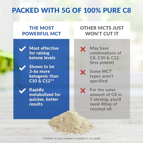 BioTrust Keto Elevate – Pure C8 MCT Oil Powder – Ketogenic Diet Supplement & Paleo BioTrust uk supplements