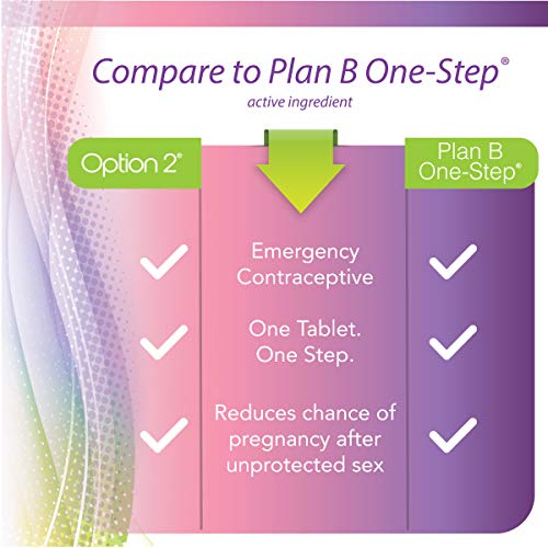 Option 2, Compare to Plan B | Emergency Contraceptive | Morning After Pill, 1 Tablet Option 2 uk supplements