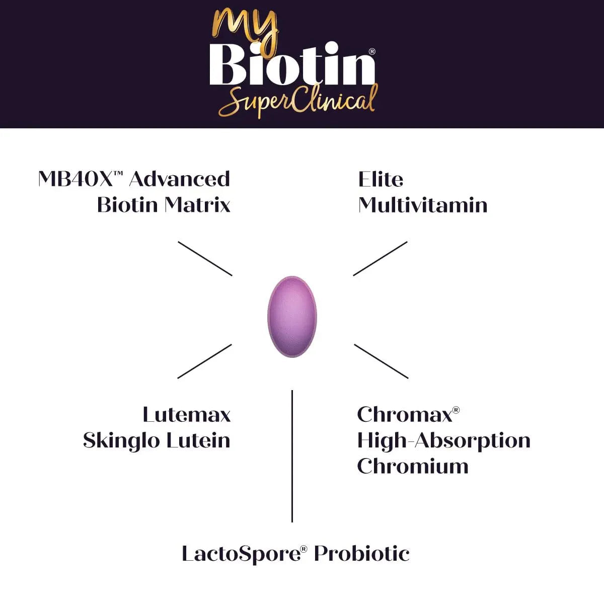 Purity Products MyBiotin SuperClinical New 5-in-1 Elite Multivitamin + MB40X Biotin Matrix Daily Multi - Thicker Hair Starting in 3 Weeks Purity Products uk supplements