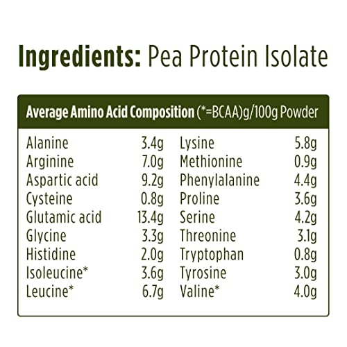 Pulsin - Unflavoured Vegan Pea Protein Powder - 250g - 8.0g Protein, 0g Carbs, 41 Kcals Per Serving Pulsin uk supplements