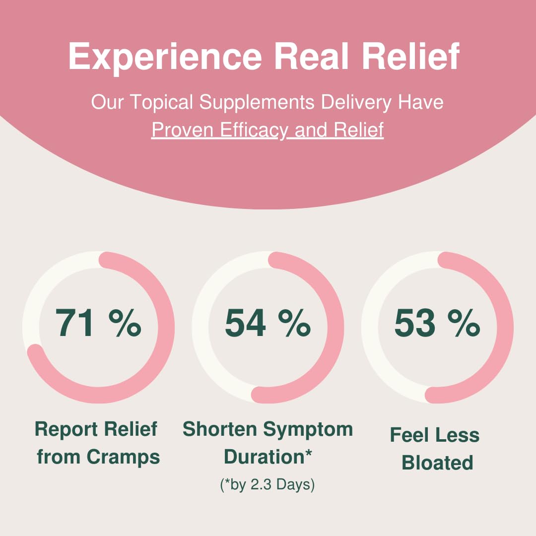 Glow Botanica | Period SOS - Real Wild Yam Cream for PMS Symptom Relief - Topical Supplement Glow Botanica uk supplements