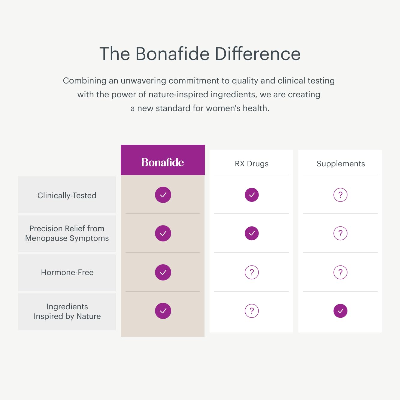 Bonafide Revaree – Drug-Free, Hormone-Free Vaginal Moisturizer with Hyaluronic Acid – 90 Day Supply Bonafide uk supplements