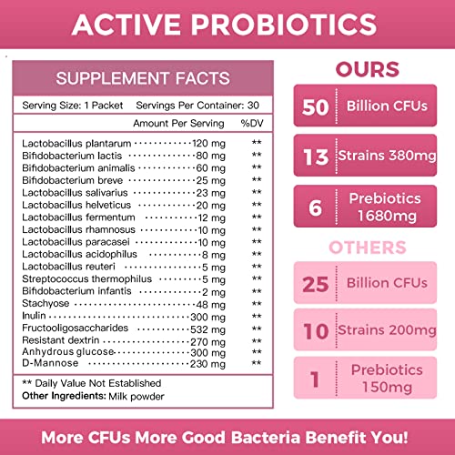 Probiotics for Women Probiotic Powder Supplement - Prebiotics and Probiotics for Weight Loss NATURE TARGET uk supplements