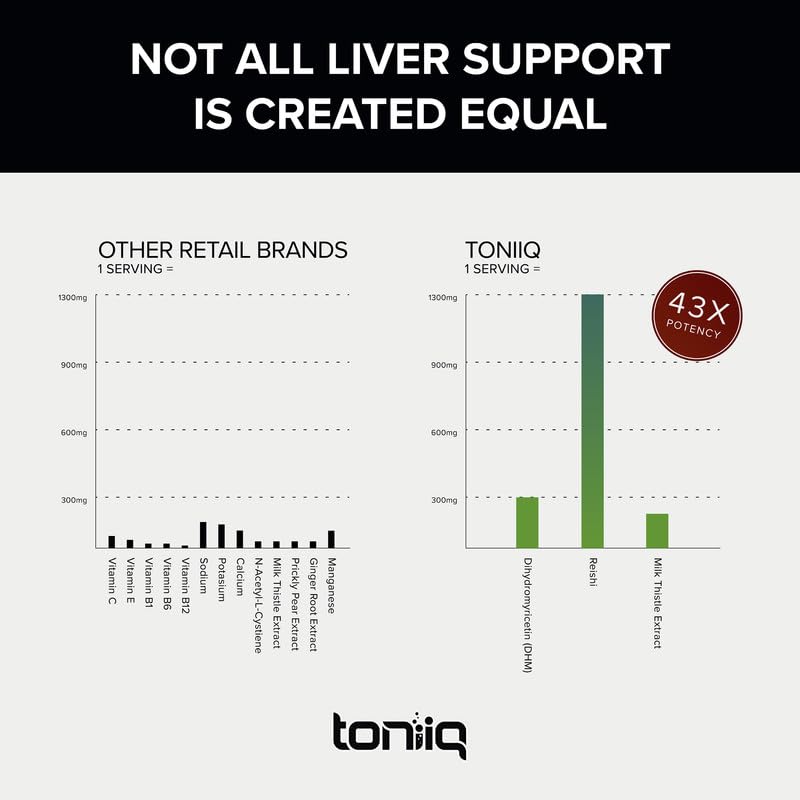 Toniiq Ease with DHM - Full Liver Support for a Night Out - 120 Capsules - 50x Super Concentrated Extract Toniiq uk supplements