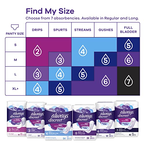 Always Discreet Adult Moderate Long Incontinence Pads, Up to 100% Leak Always Discreet uk supplements