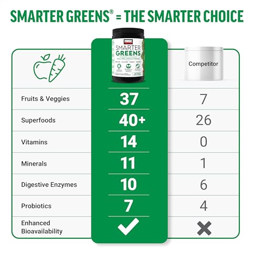 Force Factor Smarter Greens Daily Wellness Powder 2-Pack to Support Energy, Immunity & Digestion, Superfood Greens Powder with Vitamins, Minerals & Probiotics, Unflavored, 60 Servings Force Factor uk supplements