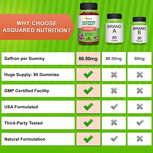 Saffron Gummies - Saffron Extract Supplement - Pure Gummy Supplements Alternative aSquared Nutrition uk supplements