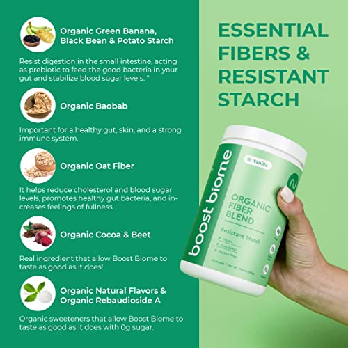 Boost Biome Fiber Supplement Organic Super Greens Powder – Supports Bloating Relief Boost Biome uk supplements