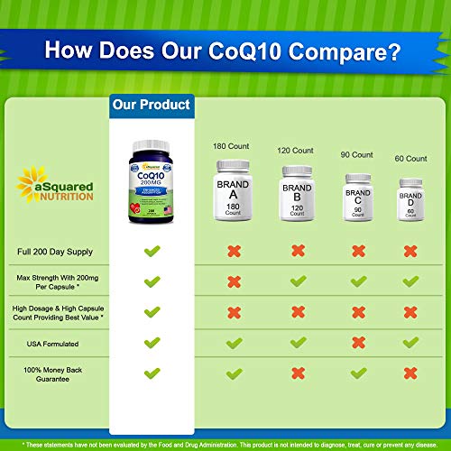 aSquared Nutrition CoQ10 (200 Capsules and 200mg) - High Absorption Vegan CO Q-10 aSquared Nutrition uk supplements