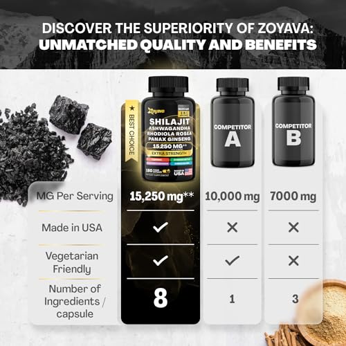 Zoyava Shilajit 9000MG Radiant Health Blend Ashwagandha 2000MG Rhodiola Rosea Zoyava uk supplements