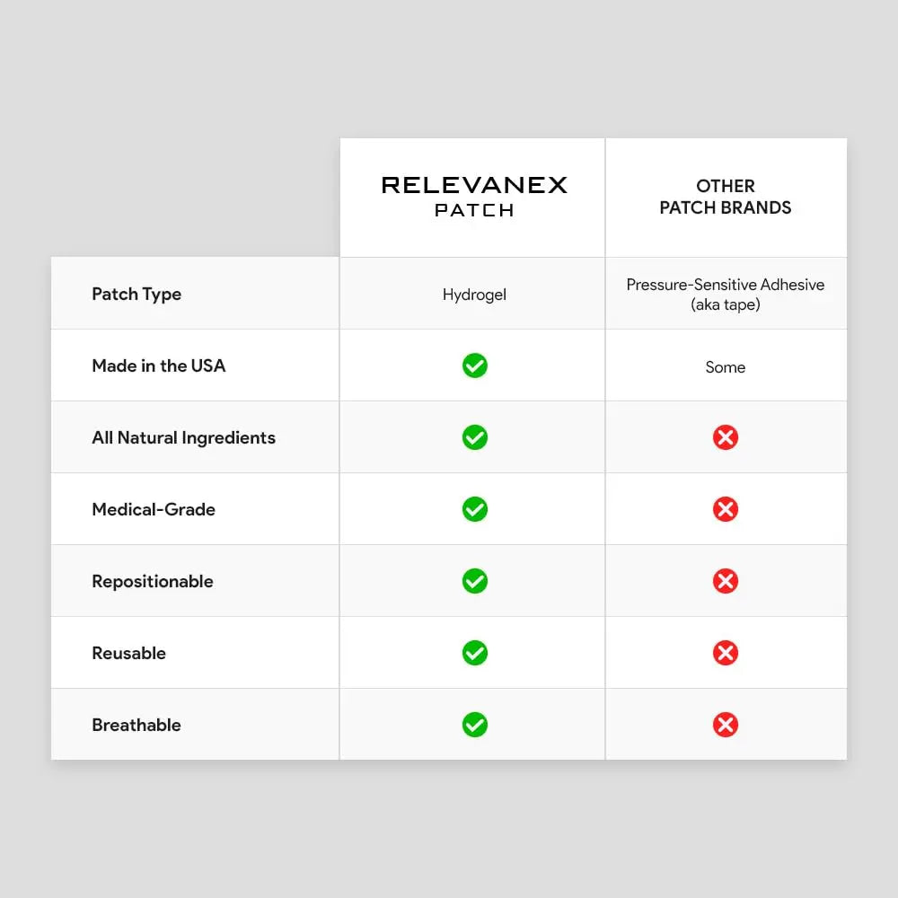 Relevenex Transdermal Patches for Women – Menstrual Cycle Comfort & Support – Gentle & Convenient – Designed for Everyday Ease Relevanex uk supplements