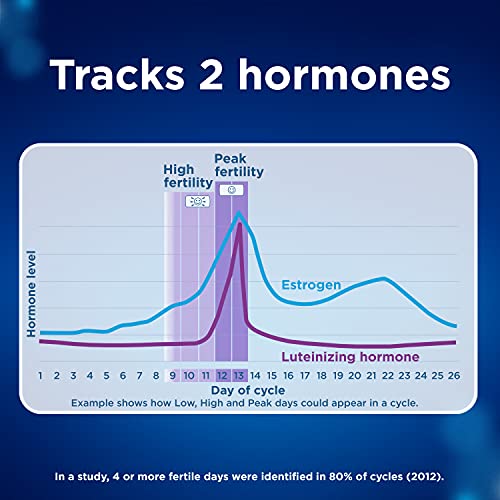 Clearblue Connected Ovulation Test System featuring Bluetooth connectivity and Advanced Clearblue uk supplements