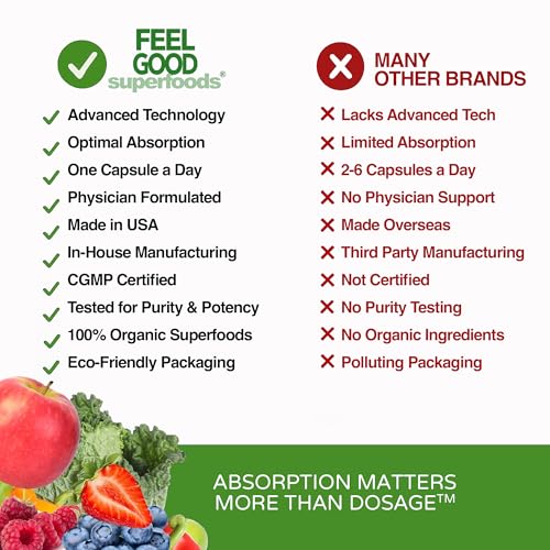 FeelGood Superfoods 1000mg Immune Support Capsules Made with 25 Organic Fruits and Vegetables, Strong Immunity Boosters with Vitamins A, C, D3, and Zinc, 60 Count FeelGood Superfoods uk supplements