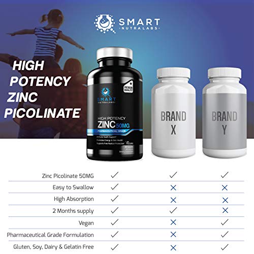 High Potency Zinc Picolinate 50MG- Vegan Zinc Supplement, Supports SMART NUTRA LABS uk supplements