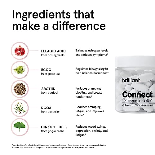 Brilliant Connect Period Health Supplement – Promotes Relief from Cramps, Fatigue Feel Brilliant uk supplements