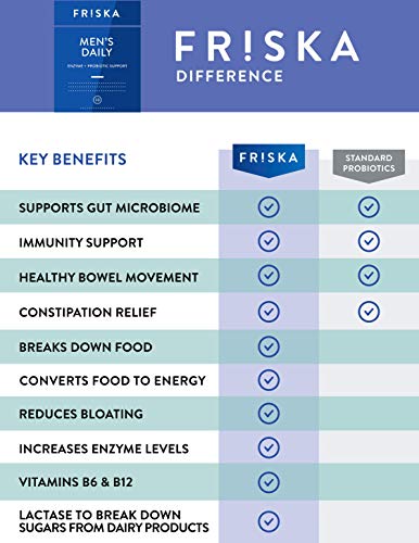 FRISKA Men’s Daily Digestive Enzyme and Probiotics Supplement, Natural Support FR!SKA uk supplements