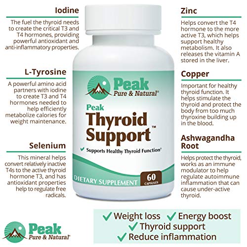 Peak Pure & Natural Thyroid Support Thyroid Supplement and Metabolism Booster to Support Peak Pure & Natural uk supplements