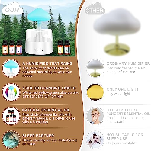 Mushroom Humidifier with Essential Oils, Night Light with 7 Changing Colors, Desk Cloud Lights Mriykio uk supplements